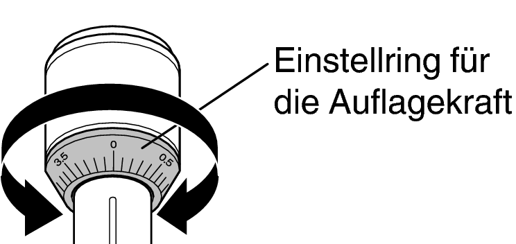 Adjust zero balance ring